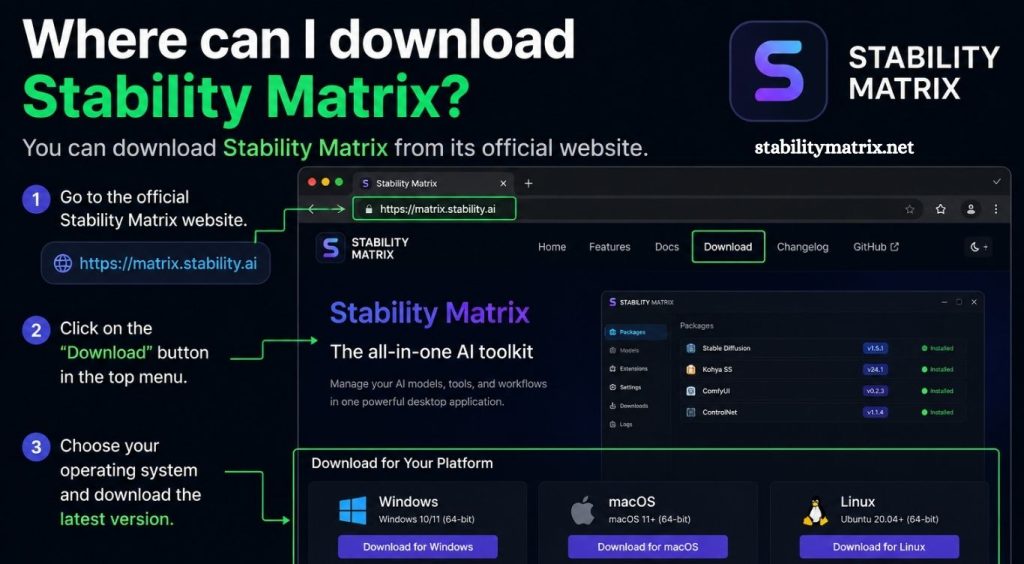 Stability Matrix