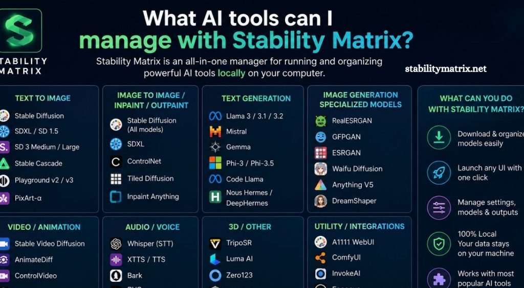 Stability Matrix