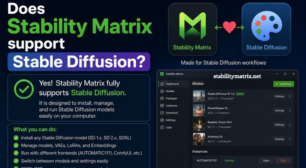 Stability Matrix